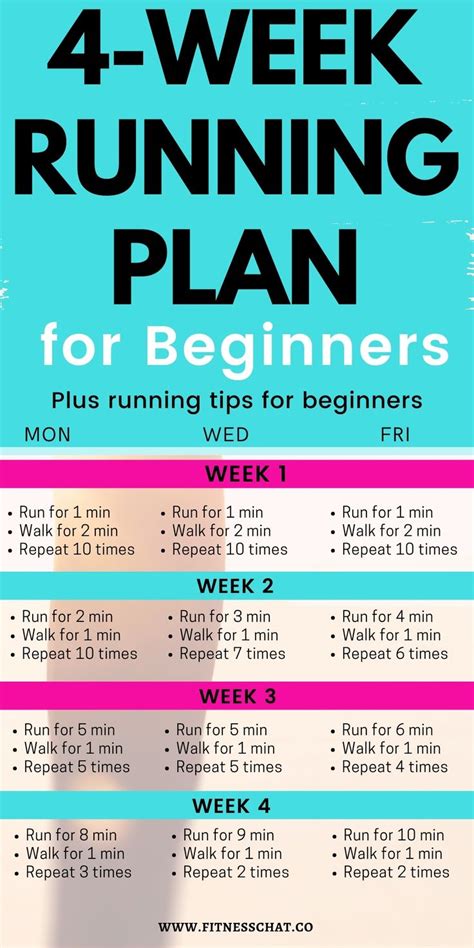 The 4 Week Running Plan For Beginners