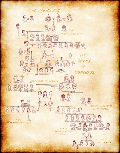 I don't even like house targaryen why did i do this links to closeups : Targaryen Family Tree » ChartGeek.com