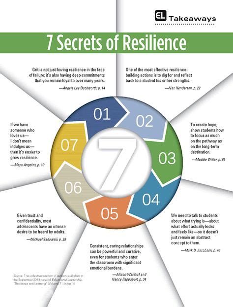 26 Infographics About Resilience Ideas Resilience Counseling