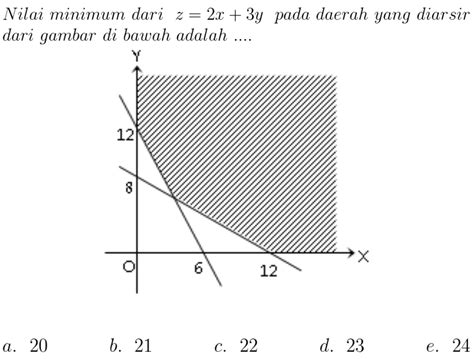 Contoh Soal Program Linear Nilai Maksimum Minimum