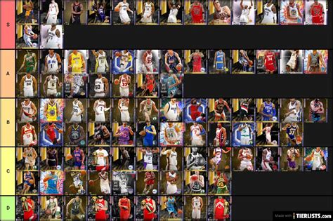 Nba 2k Players Tier List