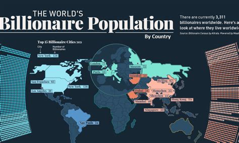 50 Shocking Facts Billionaire Population Globally Unveiled 2023