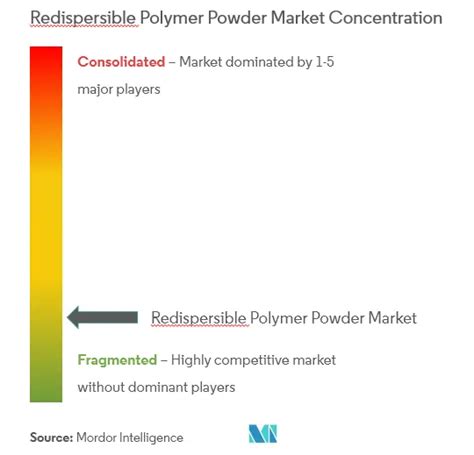 Mercado De Polvo De Pol Mero Redispersable Rdp Tama O An Lisis Y