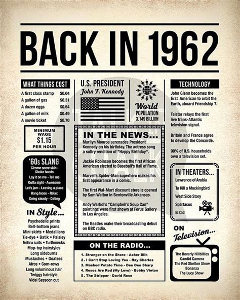 Back In 1962 Newspaper Poster Printable 1962 Printable Etsy