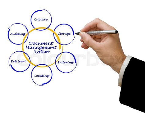 Knowledge Management System Stock Image Colourbox