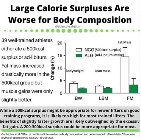 How To Gain Muscle Nutrition Priorities Ideal Nutrition