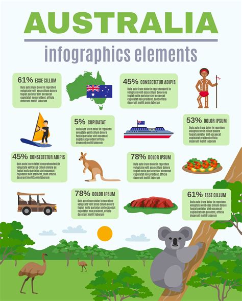 Australia Infographics Elements 477867 Vector Art At Vecteezy