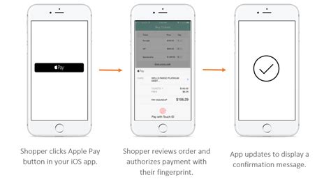Apple pay, which lives inside the wallet app, keeps all your credit cards, debit cards, store cards, and loyalty cards safe and secure on your iphone or ipad. Apple Pay · Developer Hub