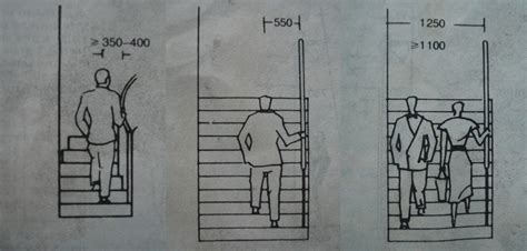 Check spelling or type a new query. Gambar Dan Ukuran Tangga Rumah Minimalis | Furniturumah