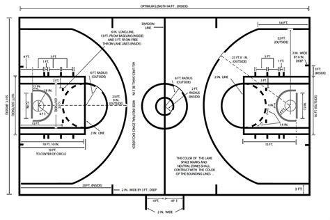 When evaluating a wall mount basketball system the main dimension information necessary to select a system is the distance from the baseline of the court to the mounting wall plus 4'. Drawing a basketball court with R - Ewen Gallic