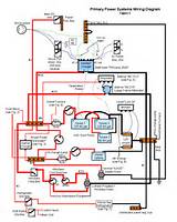 Power Boat Wiring Diagrams Images