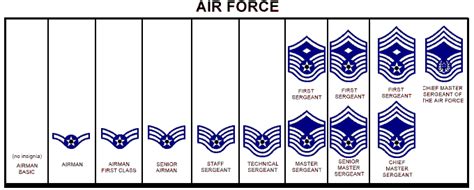 Navy rank structure, nor has it been in many years. Battle And Special Warfare Movies : The United States ...