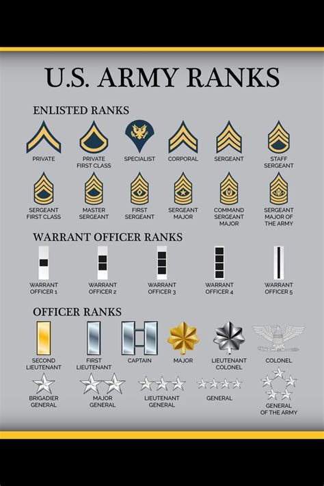 Arrives By Wed Jan 11 Buy Laminated United States Army Rank Chart
