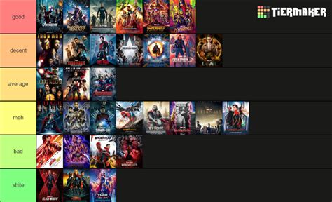 All Mcu Movies And Series Mcu Tier List Community Rankings Hot Sex