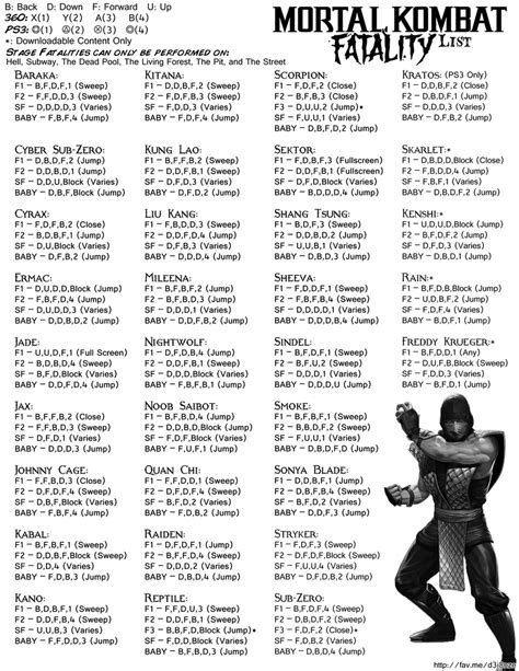 Mk9 Fatality List Sheet By Theinfamoustheft On Deviantart
