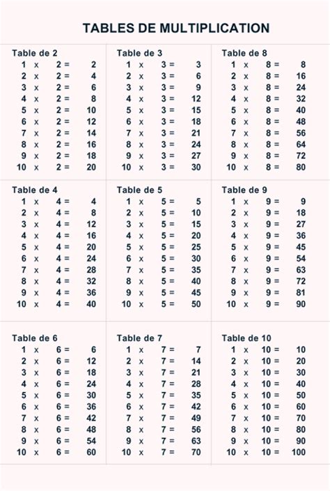 Imprimer Les Tables De Multiplications Tête à Modeler