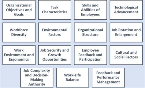 Factors Affecting Job Design 15 Factors Explained In Detail Human
