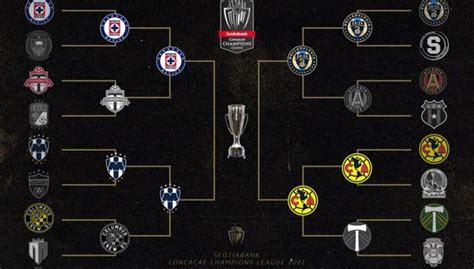 Concachampions 2021 Fechas Y Horarios Confirmados Del Cruz Azul Vs