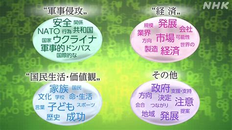 ロシア・プーチン大統領の発言をai解析 見えたものは？ nhk