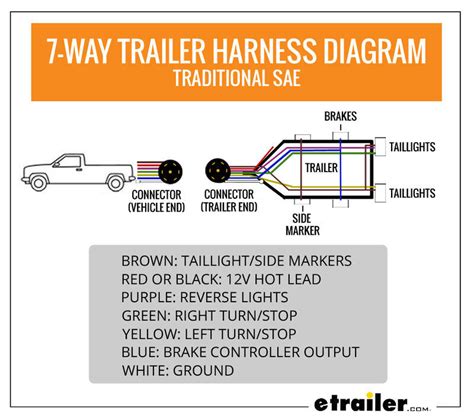 I drew this crude diagram to help explain. 7 Way Trailer Wiring Diagram - Diagram Gooseneck Trailer ...