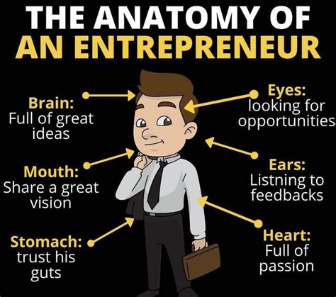 The Anatomy Of An Entrepreneur In 2021 Promote Your Business