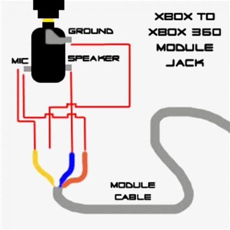 The top countries of supplier is china, from which the percentage. Xbox 360 Headset Wiring Diagram