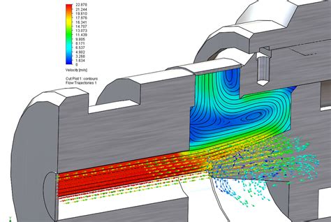 Using Flow Simulation & Fluid Dynamics for Rapid Design Iterations - GSC