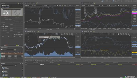 It's a quick, easy, and customizable process as you can choose a. Best Day Trading Platform For Mac Day Trading Crypto ...