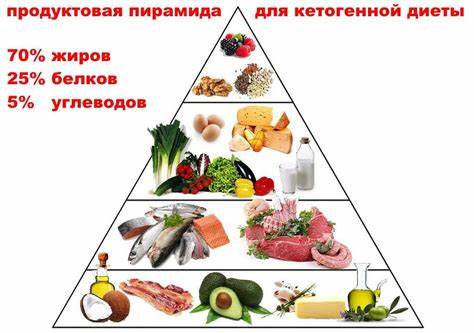 Кето диета пицца рецепты Список Продуктов На Неделю Кето Диета – Telegraph Список Продуктов На Неделю Кето Диета – Telegraph Кето диета пицца рецепты