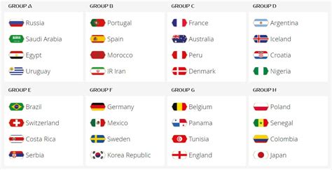 Fifa world cup 2018 time table is basically divided into 2 stages. FIFA World Cup 2018 Schedule : Time Table In IST, Venues ...