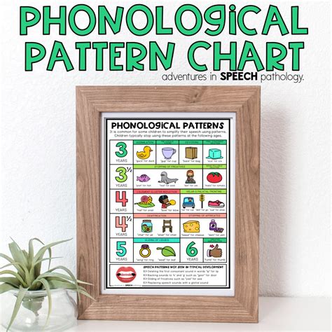 Phonological Patterns Handouts For Parents Teachers Speech Therapy