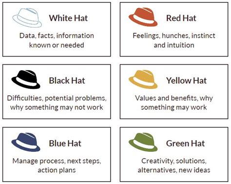 Edward de bono's six thinking hats method will help you handle adversity, setbacks, and obstacles in far more optimal ways. Six Thinking Hats : Helpline During Brainstorming | Wrytin