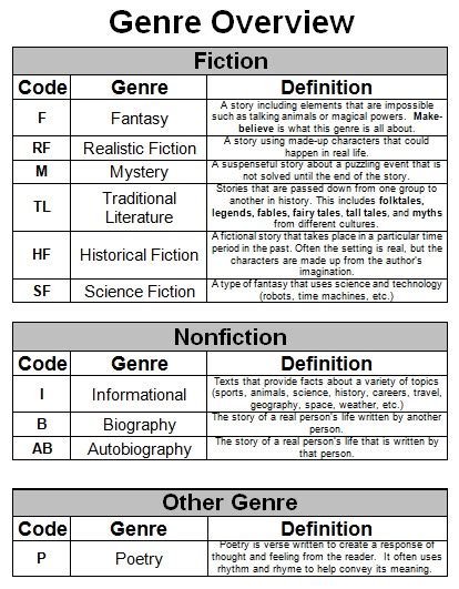 List Of Fiction Genres With Word Counts And Examples Zohal