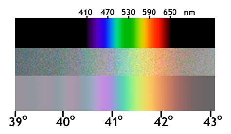Colors Of The Rainbow In Order Science Trends