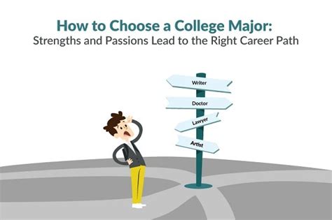 How To Choose A College Major Complete Guide Unihomework Help