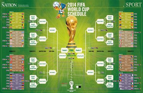 world cup 2014 worldcupsoccertvschedule world cup 2014 soccer world world cup