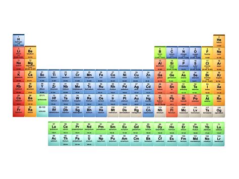 Basic Printable Color Periodic Table