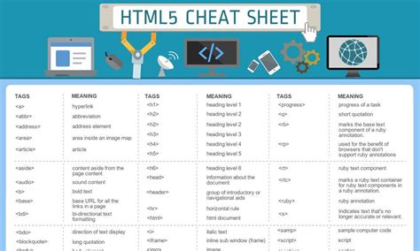 Html Cheat Sheet Html Cheat Sheet Cheat Sheets Learn Computer Coding Computer Programming