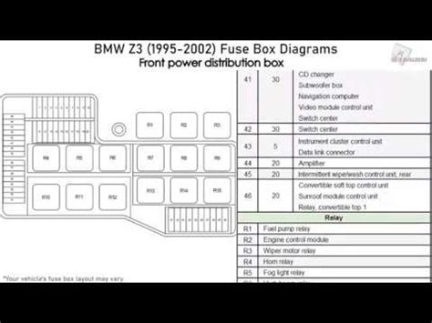 Check spelling or type a new query. BMW Z3 (1995-2002) Fuse Box Diagrams - YouTube