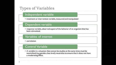 An effective discussion informs readers what can be learned from your experiment and provides context for the results. Developing a Quantitative Research Plan: Variables - YouTube