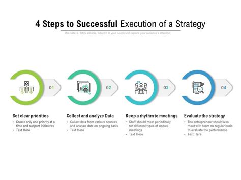 4 Steps To Successful Execution Of A Strategy Template Presentation