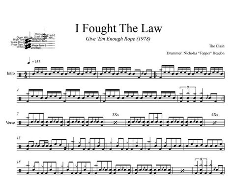 I Fought The Law The Clash Full Drum Transcription Drum Sheet Music Drumsetsheetmusic