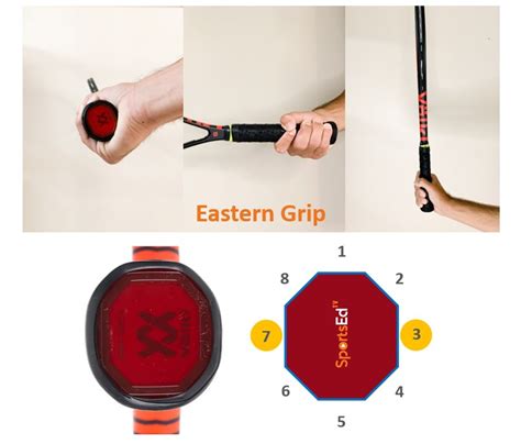 The Different Types Of Tennis Grips And How To Choose The Right One For Your Forehand Sportsedtv