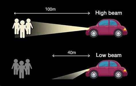 Difference Between High Beam And Low Beam