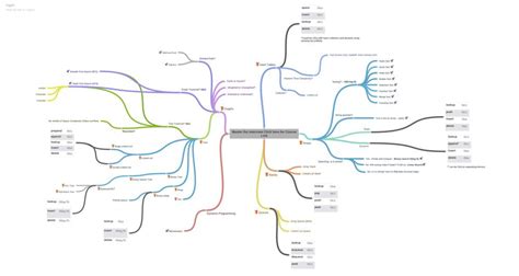 Algorithm Mind Map Mindmap Mind Map Algorithm Basic Computer Sexiz Pix