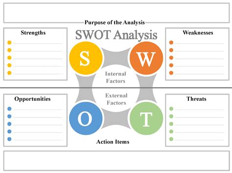Swot Analysis Table Template