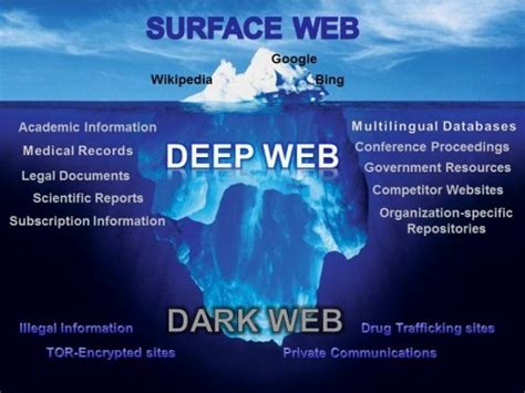 Facts About Deep Web Fact File