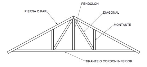 Tipos De Cerchas Según Su Función Del Equilibrio Y Conformación