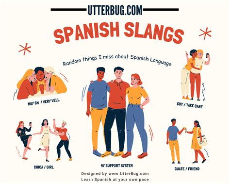 35 Spanish Slang Words And Phrases Utterbug
