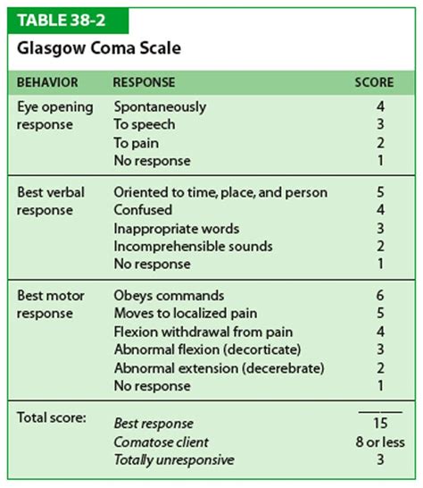 Printable Glasgow Coma Scale Customize And Print